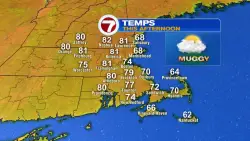 Muggy Air, Sun & Storms Weekend
